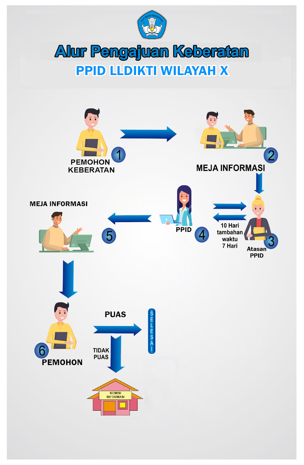 Alur Pengajuan Keberatan